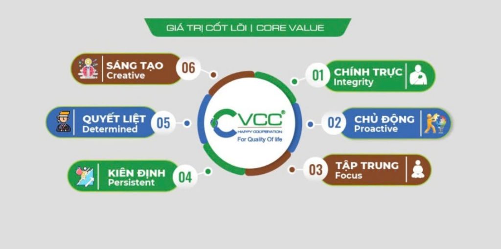 giá trị cốt lõi của VCC VCC Sealant Sản xuất phân phối keo silicone và chất kết dính chuyên nghiệp giá trị cốt lõi của VCC