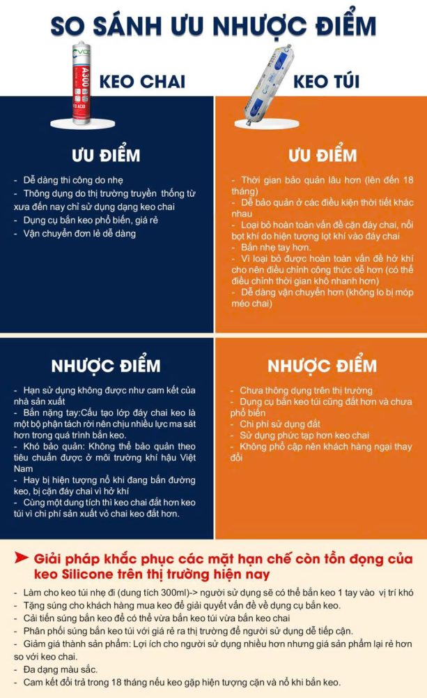 so sánh ưu nhược điểm giữa keo silicone dạng chai và keo silicone dạng túi VCC Sealant Sản xuất phân phối keo silicone và chất kết dính chuyên nghiệp so sánh ưu nhược điểm giữa keo silicone dạng chai và keo silicone dạng túi