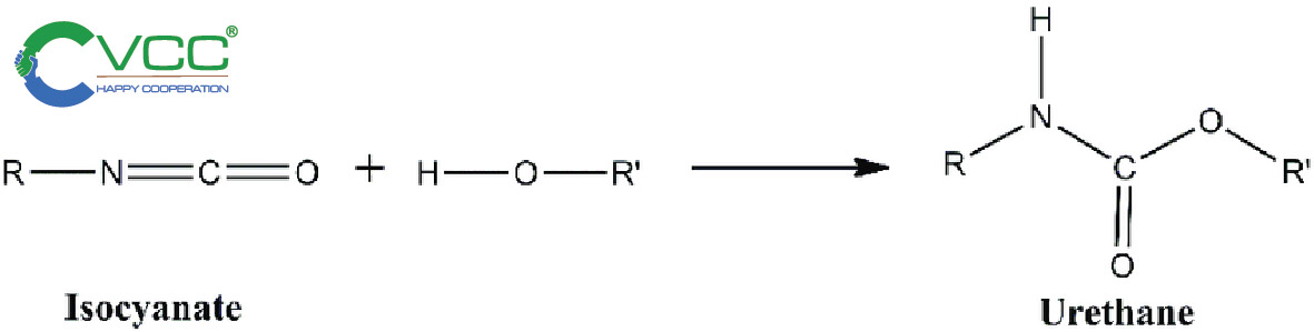 Sơ đồ phản ứng giữa isocyanate và hydroxyl tạo thành chất đóng rắn VCC Sealant Sản xuất phân phối keo silicone và chất kết dính chuyên nghiệp Sơ đồ phản ứng giữa isocyanate và hydroxyl tạo thành chất đóng rắn