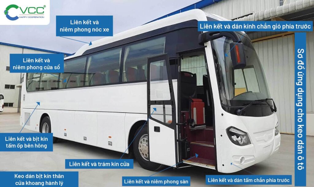 Các vị trí trên xe sử dụng keo dán ô tô