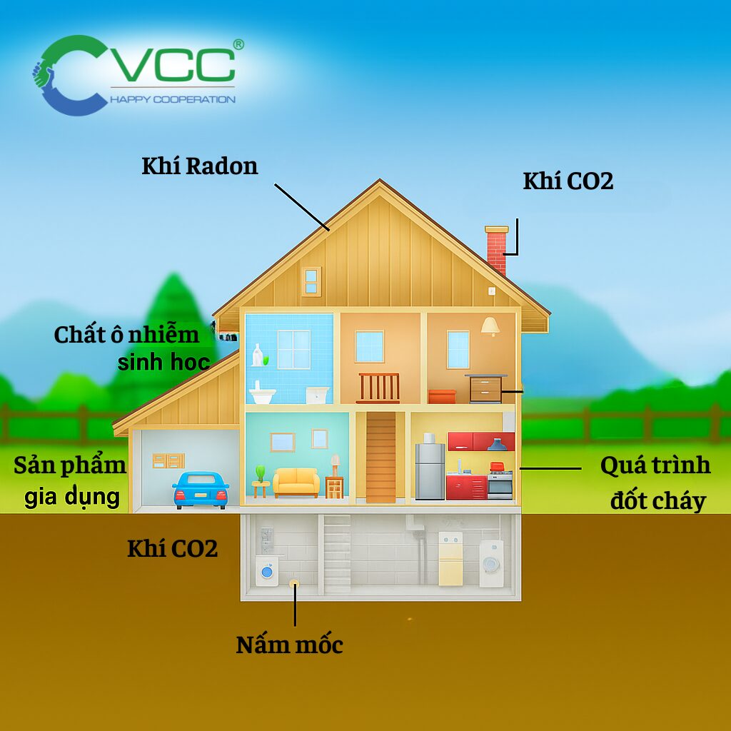 Phát thải VOC trong cuộc sống hàng ngày VCC Sealant Sản xuất phân phối keo silicone và chất kết dính chuyên nghiệp Phát thải VOC trong cuộc sống hàng ngày