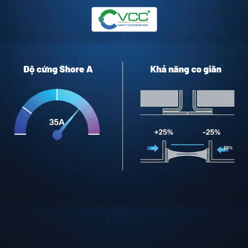 Độ cứng Shore A và Độ co giãn VCC Sealant Sản xuất phân phối keo silicone và chất kết dính chuyên nghiệp Độ cứng Shore A và Độ co giãn