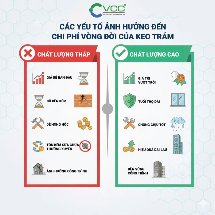 Các yếu tố ảnh hưởng đến Chi phí vòng đời của keo trám