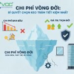 Chi phí vòng đời Life Cycle Cost   LCC