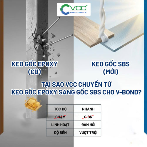 So sánh keo sbs và epoxy  VCC Sealant  Sản xuất phân phối keo silicone và chất kết dính chuyên nghiệp So sánh keo sbs và epoxy