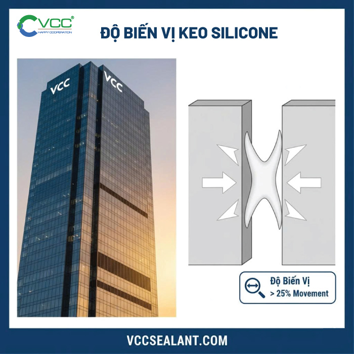 Độ biến vị keo silicone