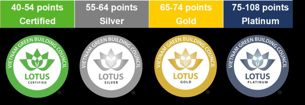 4 Cấp độ của Chứng nhận LOTUS