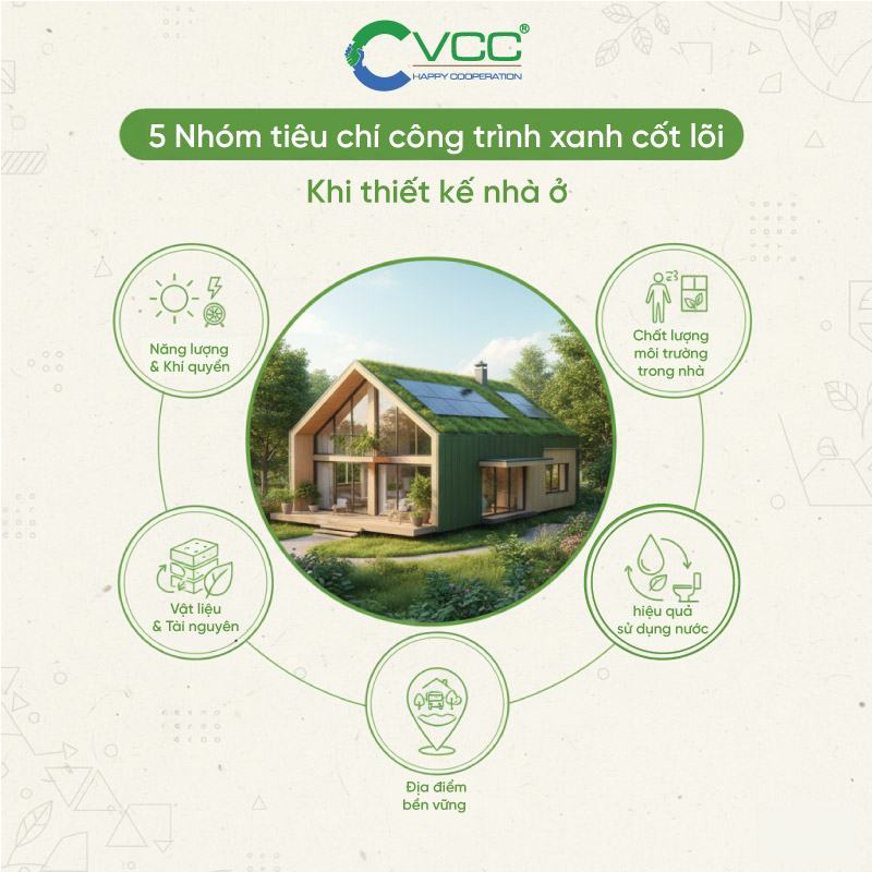 5 Nhóm tiêu chí công trình xanh cốt lõi khi thiết kế nhà ở  VCC Sealant  Sản xuất phân phối keo silicone và chất kết dính chuyên nghiệp 5 Nhóm tiêu chí công trình xanh cốt lõi khi thiết kế nhà ở