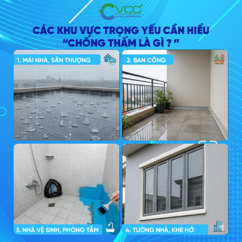 Các khu vực trọng yếu cần chống thấm  VCC Sealant  Sản xuất phân phối keo silicone và chất kết dính chuyên nghiệp Các khu vực trọng yếu cần chống thấm