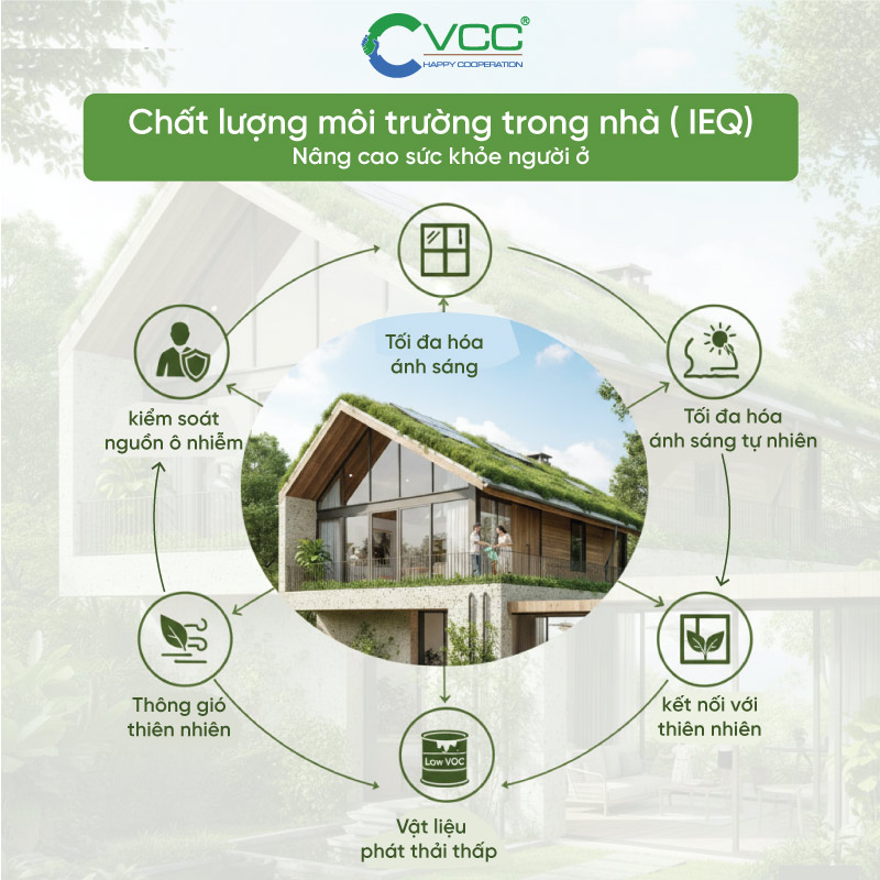 Chất lượng môi trường trong nhà  VCC Sealant  Sản xuất phân phối keo silicone và chất kết dính chuyên nghiệp Chất lượng môi trường trong nhà