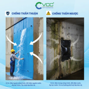 Chống thấm thuận và Chống thấm ngược là gì