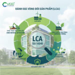 Đánh giá Vòng đời Sản phẩm LCA  Life Cycle Accessment