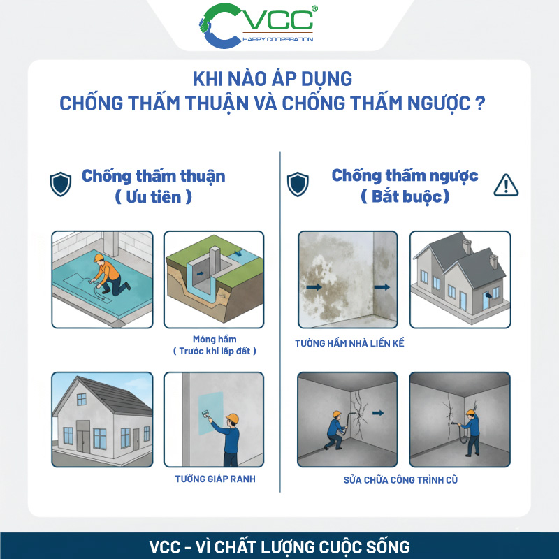 Khi nào áp dụng chống thấm thuận và chống thấm ngược  VCC Sealant  Sản xuất phân phối keo silicone và chất kết dính chuyên nghiệp Khi nào áp dụng chống thấm thuận và chống thấm ngược