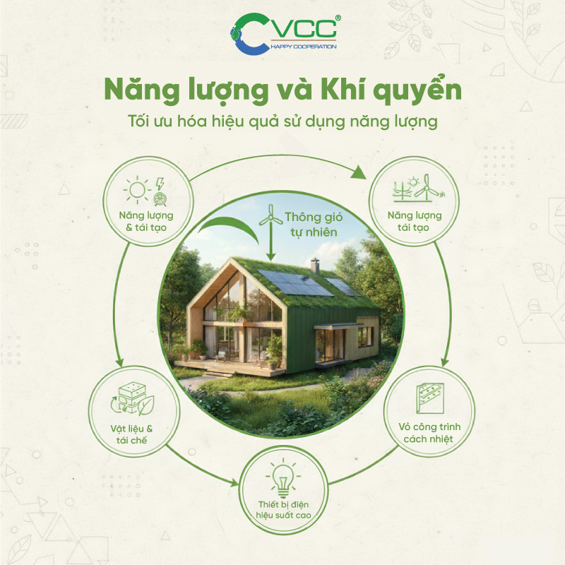 Năng lượng và khí quyển  VCC Sealant  Sản xuất phân phối keo silicone và chất kết dính chuyên nghiệp Năng lượng và khí quyển