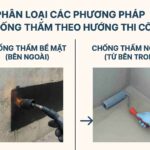 Phân loại các phương pháp chống thấm