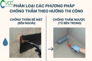 Phân loại các phương pháp chống thấm