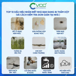 Top 10 Dấu hiệu nhận biết nhà bạn đang bị thấm dột