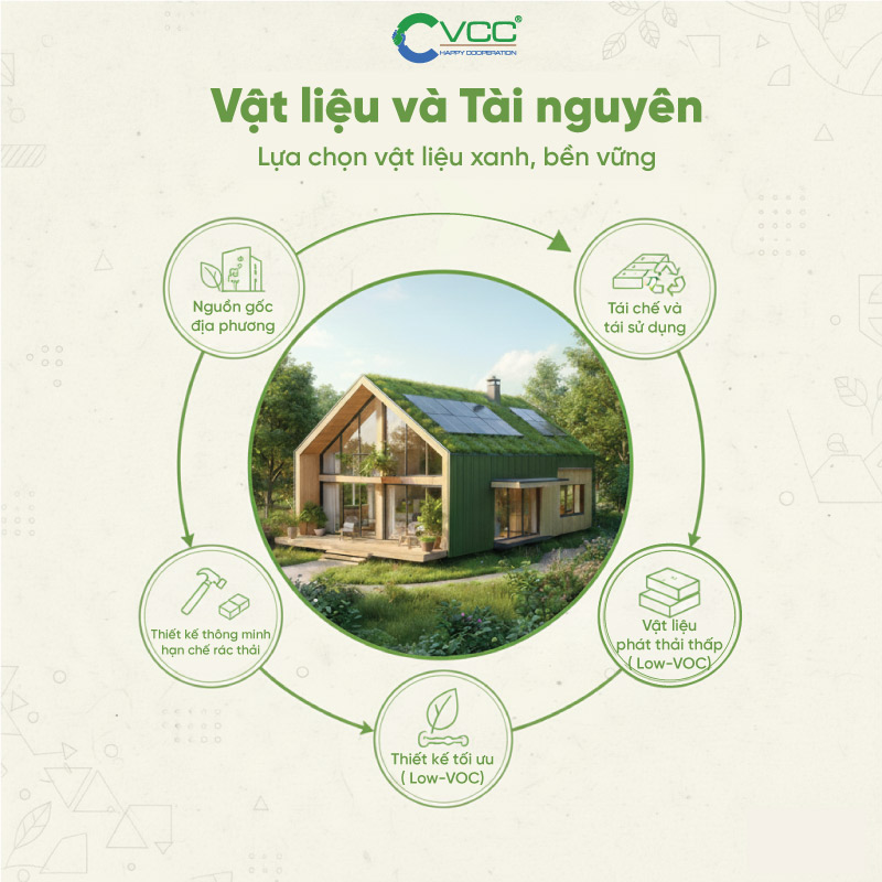 Vật liệu và tài nguyên  VCC Sealant  Sản xuất phân phối keo silicone và chất kết dính chuyên nghiệp Vật liệu và tài nguyên