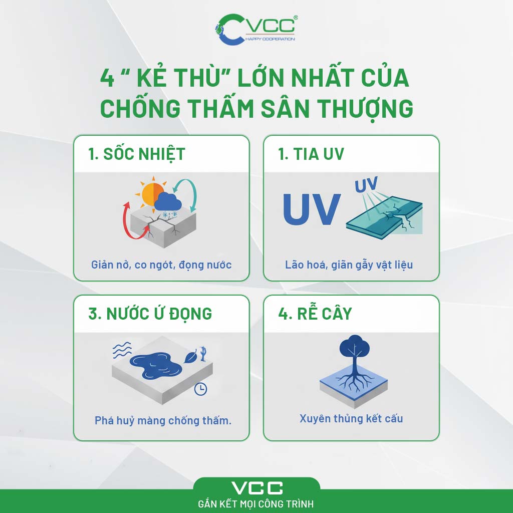 4 kẻ thù lớn nhất của chống thấm sân thượng » VCC Sealant - Sản xuất, phân phối keo silicone và chất kết dính chuyên nghiệp 4 kẻ thù lớn nhất của chống thấm sân thượng