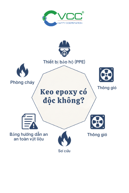 Bảng hướng dẫn an an toàn vật liệu » VCC Sealant - Sản xuất, phân phối keo silicone và chất kết dính chuyên nghiệp Keo epoxy có độc không? Cách sử dụng an toàn cho thợ mới