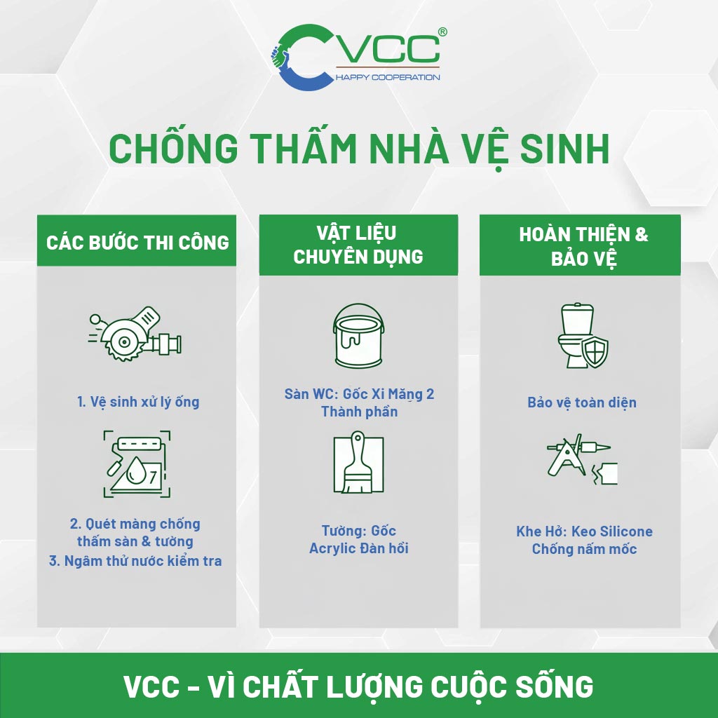 Chống thấm nhà vệ sinh