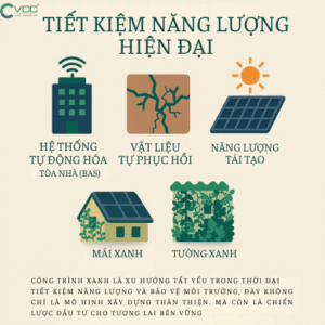 Công trình xanh và xu hướng tiết kiệm năng lượng hiện đại