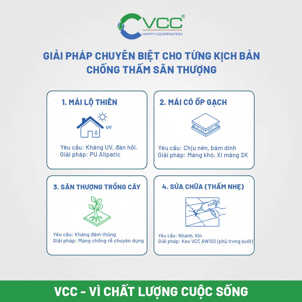 Giải pháp cho từng kịch bản chống thấm sân thượng » VCC Sealant - Sản xuất, phân phối keo silicone và chất kết dính chuyên nghiệp Giải pháp cho từng kịch bản chống thấm sân thượng