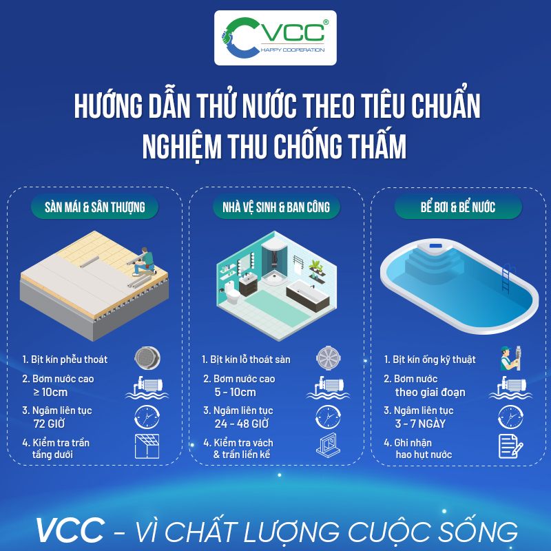 Hướng dẫn Thử nước theo Tiêu chuẩn Nghiệm thu Chống thấm » VCC Sealant - Sản xuất, phân phối keo silicone và chất kết dính chuyên nghiệp Hướng dẫn Thử nước theo Tiêu chuẩn Nghiệm thu Chống thấm