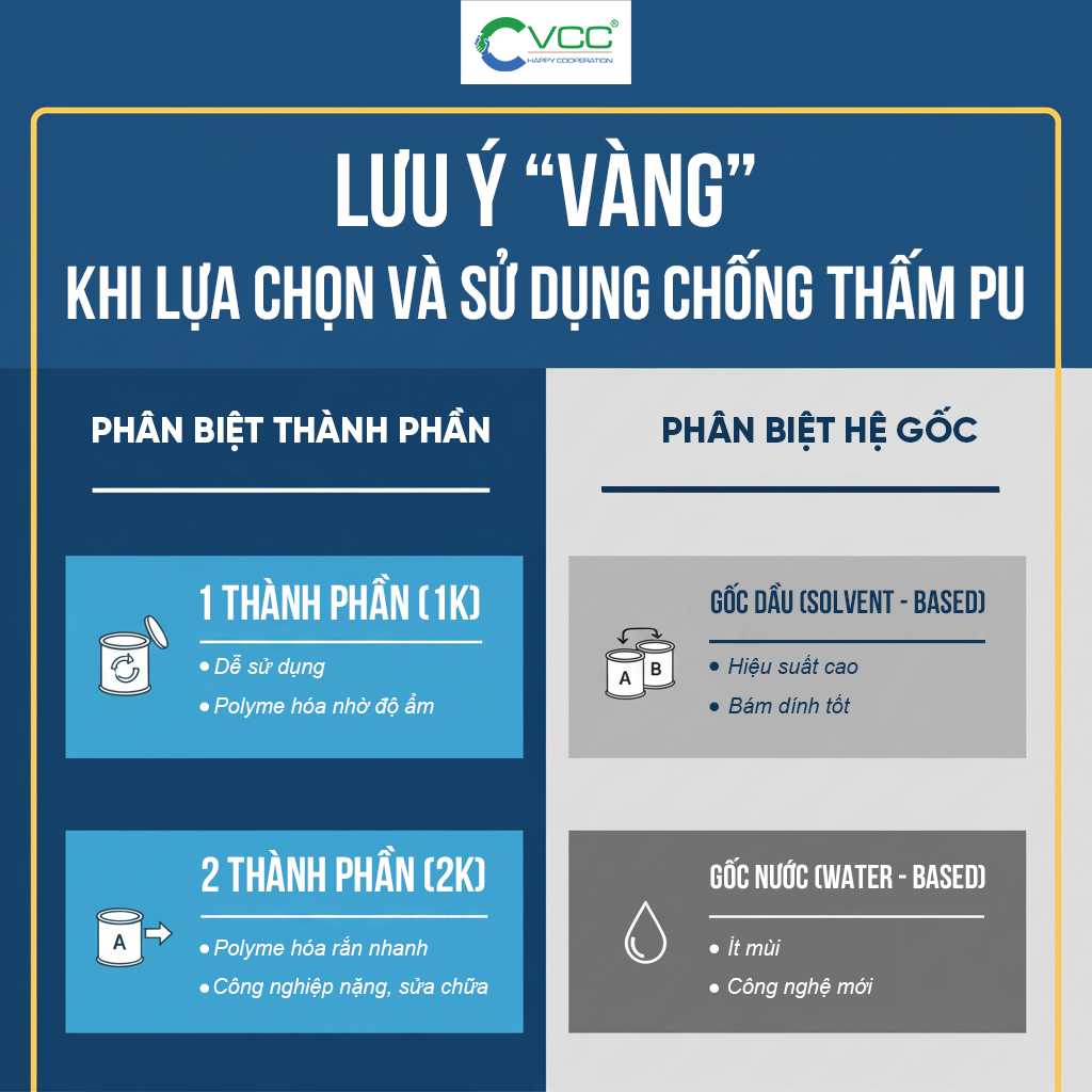 Lưu ý Vàng khi lựa chọn và sử dụng Chống thấm PU » VCC Sealant - Sản xuất, phân phối keo silicone và chất kết dính chuyên nghiệp Lưu ý Vàng khi lựa chọn và sử dụng Chống thấm PU