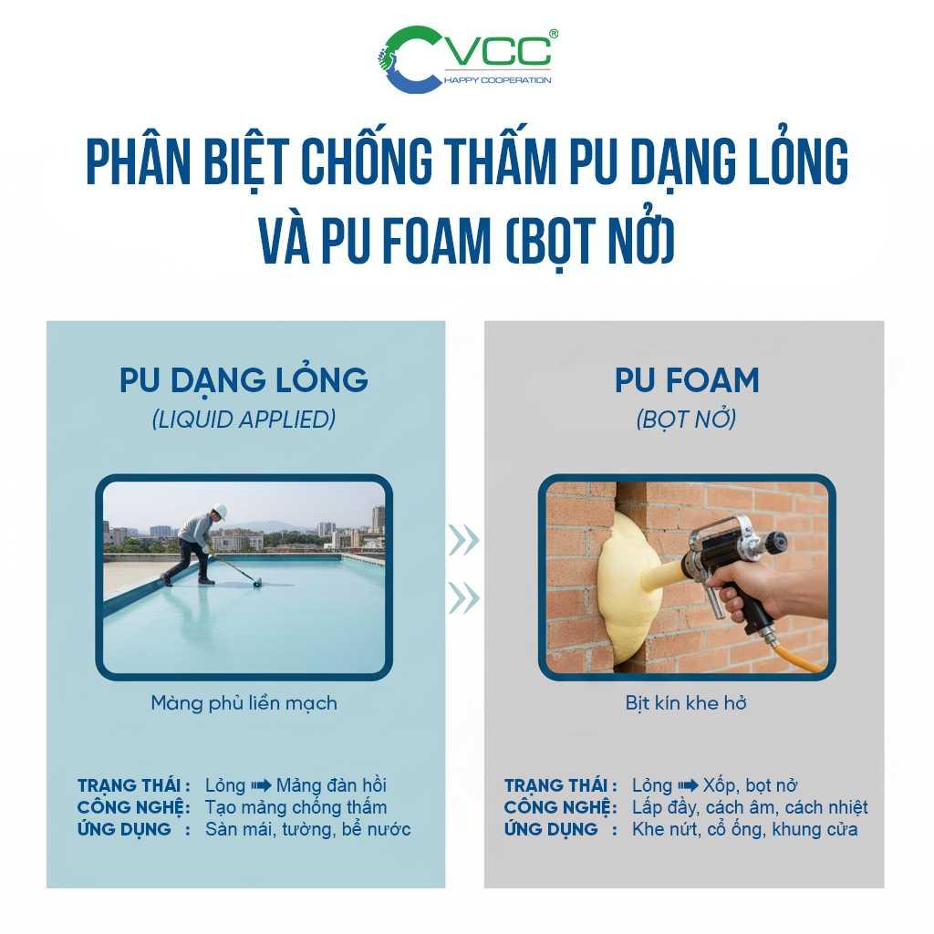Phân biệt Chống thấm PU Dạng Lỏng và PU Foam (Bọt Nở) » VCC Sealant - Sản xuất, phân phối keo silicone và chất kết dính chuyên nghiệp Phân biệt Chống thấm PU Dạng Lỏng và PU Foam (Bọt Nở)