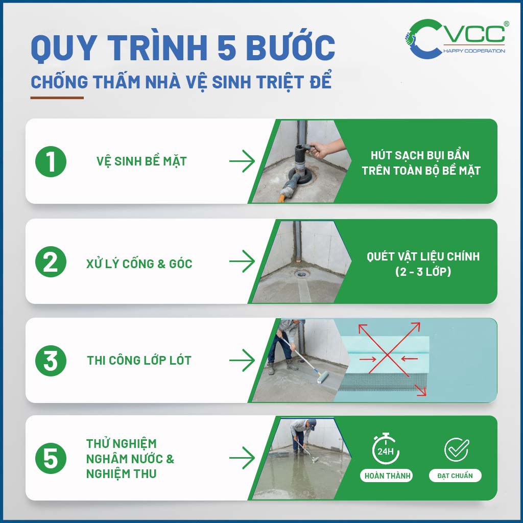 Quy trình 5 bước chống thấm nhà vệ sinh