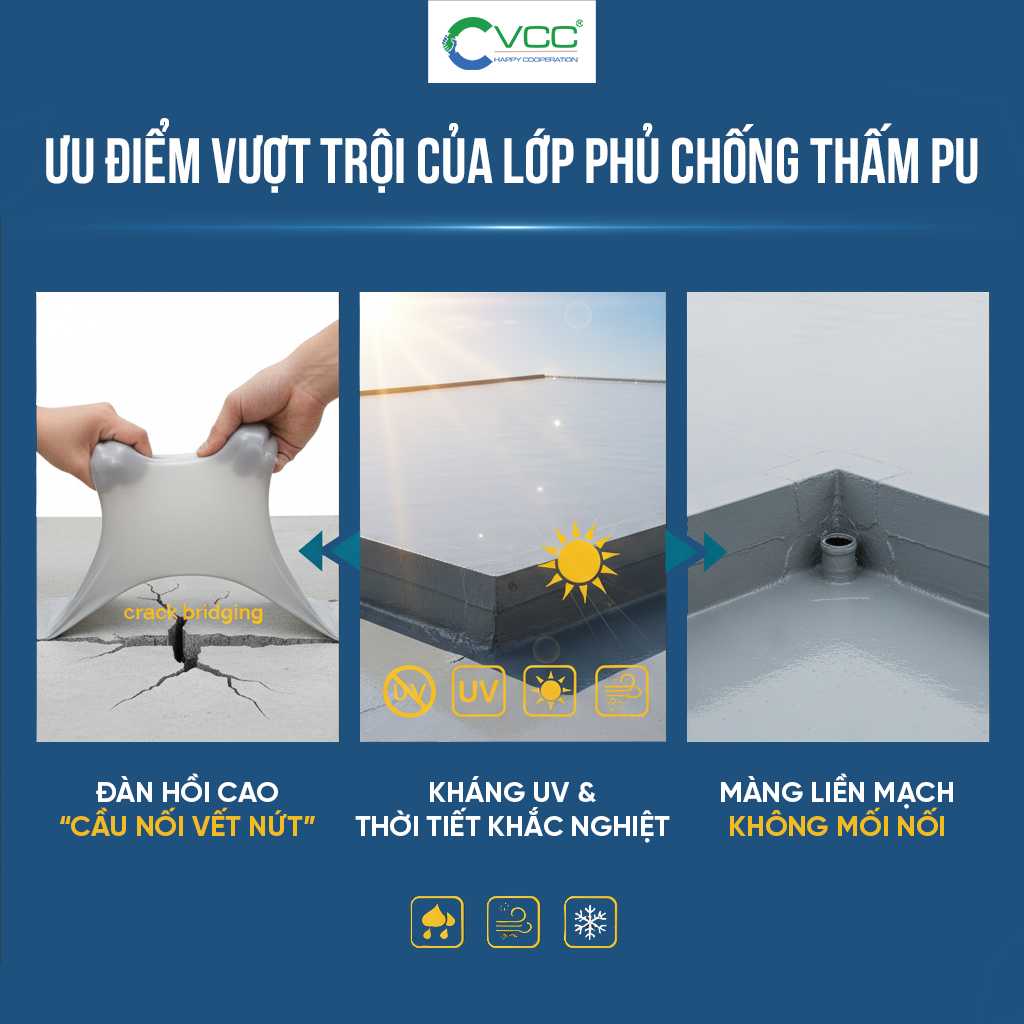 Ưu điểm Vượt Trội của Lớp Phủ Chống Thấm PU » VCC Sealant - Sản xuất, phân phối keo silicone và chất kết dính chuyên nghiệp Ưu điểm Vượt Trội của Lớp Phủ Chống Thấm PU