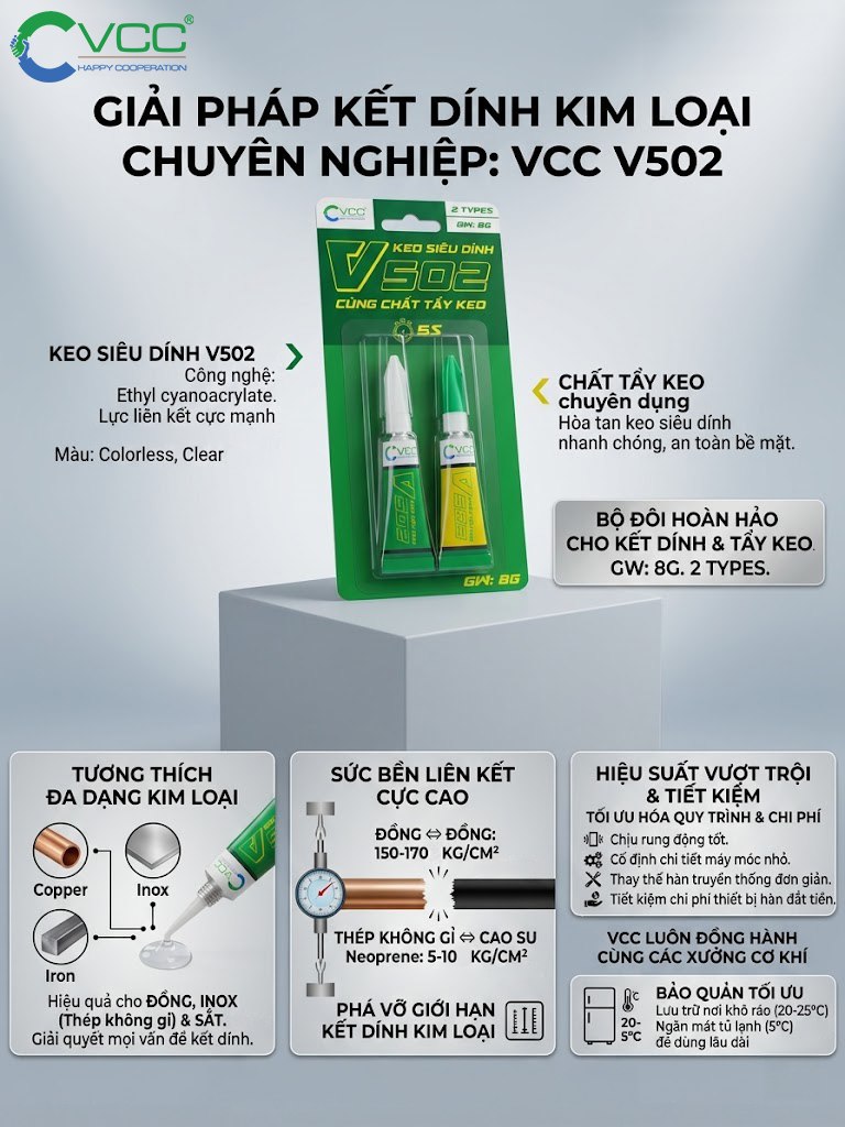 Hình ảnh Minh Họa Sức Mạnh Liên Kết Của Keo V502 Trên Vật Liệu đồng Inox Và Sắt Với Khả Năng Chịu Rung động Tốt