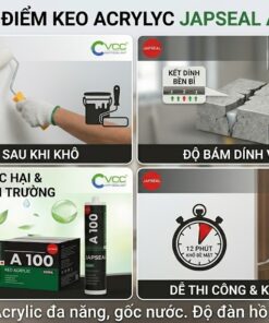 Hình ảnh tổng hợp 4 bảng hiển thị các đặc điểm của keo JAPSEAL A100 VCC Sealant. Bảng 1: Sơn phủ được (Cây cọ). Bảng 2: Độ bám dính (Mối nối bền). Bảng 3: An toàn môi trường (Lá cây). Bảng 4: Dễ thi công và khô nhanh (Thợ xây & Đồng hồ). Hiển thị chai keo và hộp JAPSEAL A100.