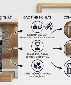 Infographic chi tiết về keo VCC V-Bond nội thất với các đặc tính bám dính siêu cấp heavy duty, nhanh khô không co ngót và thân thiện môi trường. Các công dụng chính bao gồm dán gương kính không ăn mòn, gắn tấm ốp tường gỗ đá và dán banner biển quảng cáo trang trí.