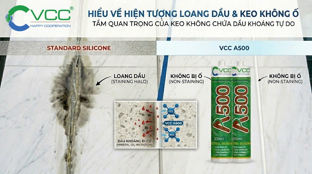Hình ảnh So Sánh Hiện Tượng Loang Dầu staining Halo Trên đá Marble Giữa Keo Silicone Thông Thường Và Keo Silicone Không ố Vcc A500 đạt Chuẩn 0mm Vết ố