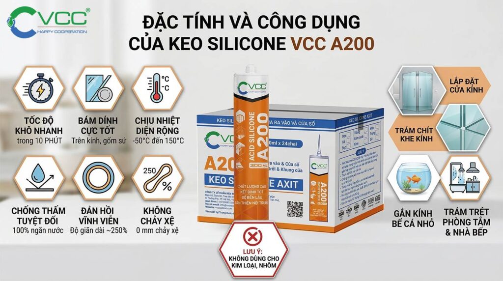 Infographic Chi Tiết Giới Thiệu Keo Silicone Axit Vcc A200 Với Các đặc Tính Nổi Bật Tốc độ Khô Nhanh Màng 10 Phút Bám Dính Cực Tốt Trên Kính Và Gốm Sứ Chịu Nhiệt đến 150 độ C Chống Thấm Tuyệt đối Và đàn Hồi Vĩnh Viễn Các ứng Dụng Thực Tế Bao Gồm Lắp đặt Cửa Kính Trám Khe Kính Gắn Kính Bể Cá Nhỏ Và Trám Trét Phòng Tắm Nhà Bếp Hình ảnh Hiển Thị Chai Keo Vcc A200 Màu Cam Và Thùng Keo Vcc Cùng Cảnh Báo Quan Trọng Không Dùng Cho Kim Loại Nhôm
