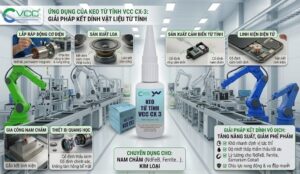 Infographic các ứng dụng của keo từ tính VCC CX-3 trong lắp ráp motor điện, sản xuất loa, cảm biến từ tính, linh kiện điện tử, thiết bị quang học và gia công nam châm.