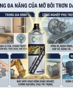 Hình ảnh tổng hợp các lĩnh vực ứng dụng của mỡ bôi trơn dạng xịt LV-3: bôi trơn sên xe máy, bản lề cửa gia đình, vòng bi công nghiệp, máy xúc công trình và động cơ tàu thuyền hàng hải.
