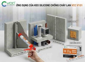 Mô phỏng ứng dụng keo silicone chống cháy lan VCC V101: lắp đặt cửa chống cháy, trám khe kỹ thuật M&E, bịt kín khe nối kết cấu và kết hợp với Foam B1.