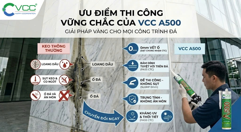 So Sánh ưu điểm Thi Công Của Keo Silicone Không ố Vcc A500 Với Keo Thông Thường Không Loang Dầu Không Sụt Keo Kháng Uv Và Bảo Vệ đá Tự Nhiên Tuyệt đối