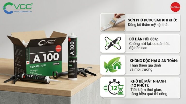 Hình ảnh Keo Acrylic Japseal A100 300ml Của Vcc Sealant Hiển Thị Tuýp Keo Thùng Carton Súng Bắn Keo Trên Studio Nền Bê Tônggỗ Các Bảng Thông Tin Bảng 1 Lăn Sơn có Thể Sơn Bảng 2 Độ đàn Hồinứt bền Bỉ Bảng 3 Lá Câynhà an Toàn Bảng 4 Đồng Hồ Cát khô Nhanh 12 Phút Logo Vcc happy Cooperation Văn Bản Displays Keo Japseal A100 300ml  Vcc Sealant   Sản Xuất Phân Phối Keo Silicone Và Chất Kết Dính Chuyên Nghiệp
