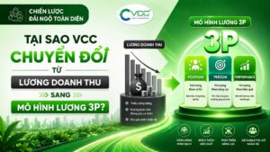 Infographic Giải Thích Lý Do Doanh Nghiệp Chuyển đổi Từ Lương Doanh Thu Sang Mô Hình Lương 3p Toàn Diện Tại Vcc Nhằm Thúc đẩy Hiệu Suất Công Việc  Vcc Sealant   Sản Xuất Phân Phối Keo Silicone Và Chất Kết Dính Chuyên Nghiệp
