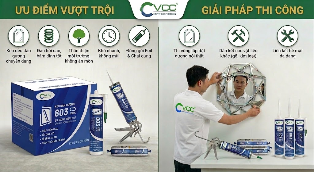 Ưu điểm và giải pháp thi công keo dán gương VCC 803 » VCC Sealant - Sản xuất, phân phối keo silicone và chất kết dính chuyên nghiệp Infographic Tổng Hợp Các ưu điểm Vượt Trội Và Giải Pháp Thi Công Của Keo Dán Gương Vcc 803 Thợ Thi Công Lắp đặt Gương Trang Trí Nội Thất an Toàn Không ăn Mòn Lớp Tráng Bạc Vcc Sealant Sản Xuất Phân Phối Keo Silicone Và Chất Kết Dính Chuyên Nghiệp