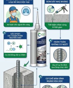 5 đột phá công nghệ vượt bậc của keo khoan cấy bê tông VCC E168: Gốc epoxy nguyên sinh, không mùi độc hại, độ nhớt thấp, không co ngót và ngàm hóa học bền vững.