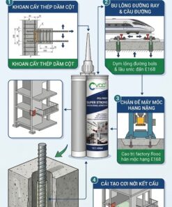 Infographic about VCC E168 structural epoxy adhesive with four installation steps and a central cartridge diagram.